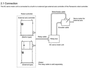 Panasonic - APU Series welding positioner servo motors