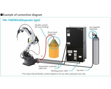 Panasonic - TS Series Welding Robot Arm