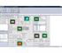 EZAutomation - HMI Touch Panel Plant View Software-New Updated
