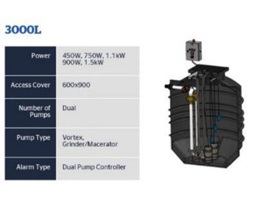 Packaged Sewage Pump System