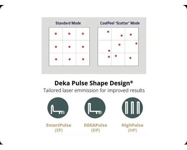 CO2 Fractional Laser Machine | SmartXide Punto