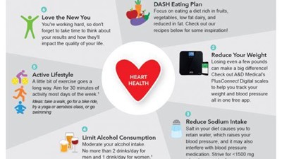 Tips to help reduce blood pressure