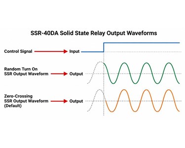 APS Technology Australia - Single Phase 40A Solid State Relay - SSR-40DA