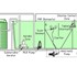MAK Water | Sewage Treatment | Activated Sludge Bioreactor (ASBR)