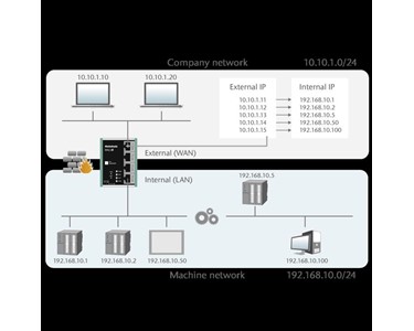 Helmholz - Industrial NAT Gateway/Firewall - WALL IE | Communication Gateway