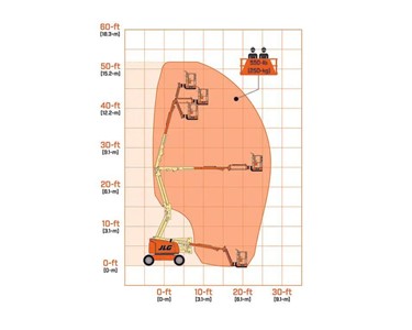 JLG - Mid-Range Articulating Boom Lift | 450AJ