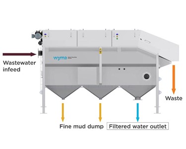Micron Filter | Wyma Solutions