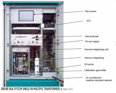 Online Dissolved Gas Analysers (DGA) (Single or Multiple Transformers)