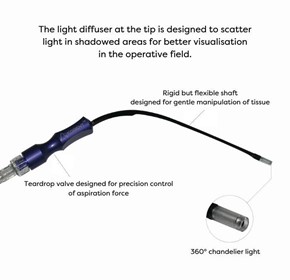 Suction Tube | Spetzler Lighted Sucker