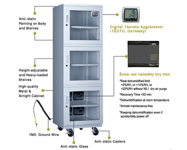 Ultra Low Humidity Drying Cabinet | Eureka Super Dryer