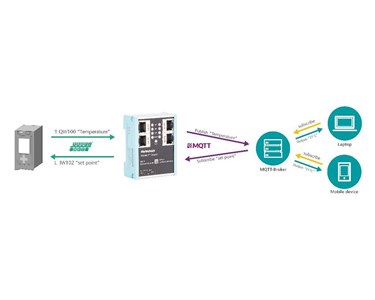 Helmholz - MQTT-Broker