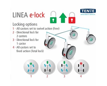 Tente - Linea E-Lock Swivel Castors (With Integrated Electric Locking System) 