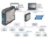 Softing - PROFIBUS Network Industrial Communication Interface - TH Link PROFIBUS