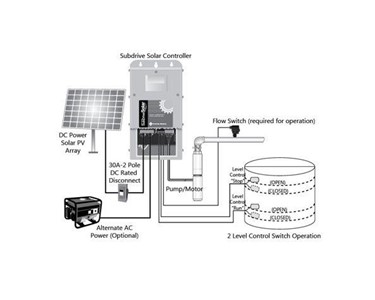 SubDrive SolarPAK Bore Pump 30SDSP-0.55