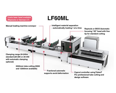 GWEIKE - LF60ML Tube Laser Cutter - Semi Automatic Loading