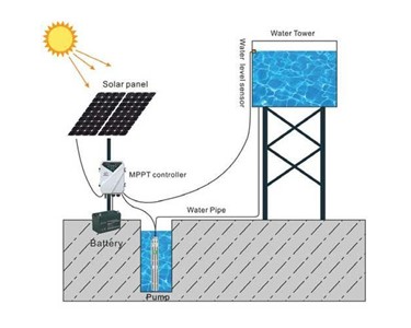Reefe - 3 Three Inch Solar Bore Pumps with Helical Rotor