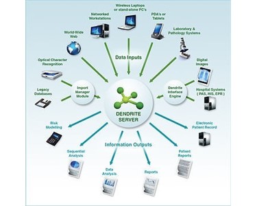 Рбк информационные системы. Main система. System Management System для компьютерной мастерской. Информационная система менеджмент World point. Computer Hospital information System.