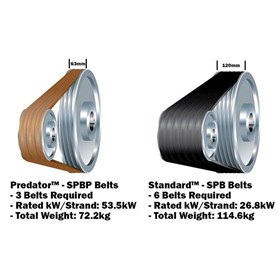 Gates® Predator™ V-Belts – Designed For The Most Aggressive Applications & Environments