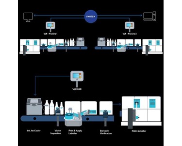 Package Code Management | VLR (Visy Line Right)