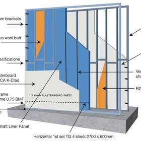 Fast Fix Shaft Liner Double Stud Party Wall