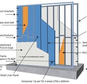 Fast Fix Shaft Liner Double Stud Party Wall