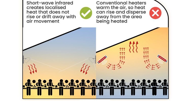 Factory Heating 