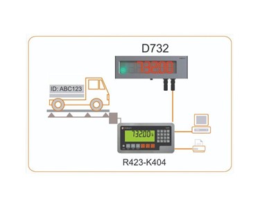Rinstrum - Weight Indicator | D732