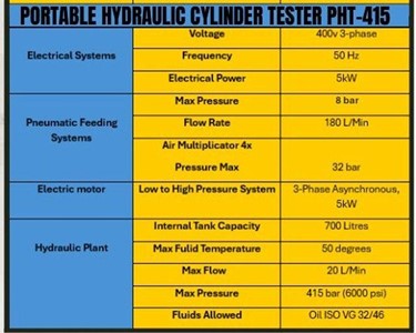 HEMS - Portable Hydraulic Tester: HE-PHT 415