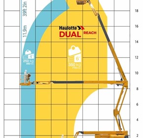 How to Read and Understand a MEWP Range of Motion Chart