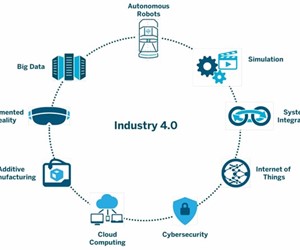 How To Get Your Workforce Ready For Industry 4.0