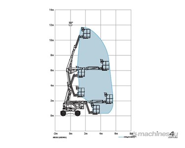 Sinoboom - Articulated Boom Lift | AB10J