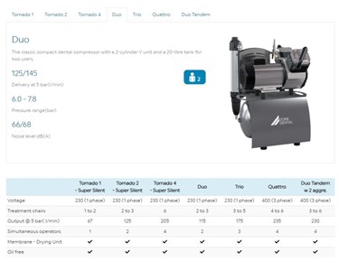 Durr Dental - Dental Compressor | Duo