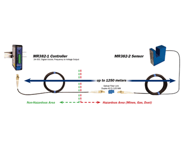 Fibre-Optic Sensors U-Beam | Micronor MR382 Series