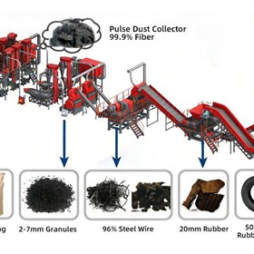 Up To 3 TPH Complete Tyre Recycling Line