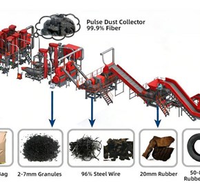 Up To 3 TPH Complete Tyre Recycling Line