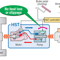 Komatsu Forklift Hydro-Static Transmission (HST) VS Conventional