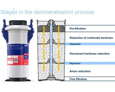 Euronda - Purity 1200 Demin system for washers