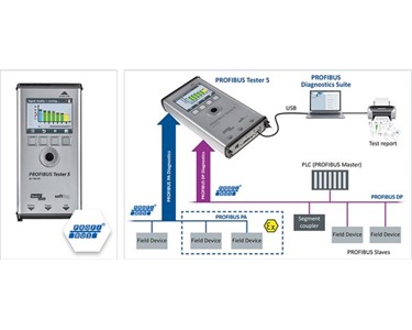 Softing - Network Tester | PROFIBUS DP / PA - PROFIBUS Tester 5 (BC-700-PB)