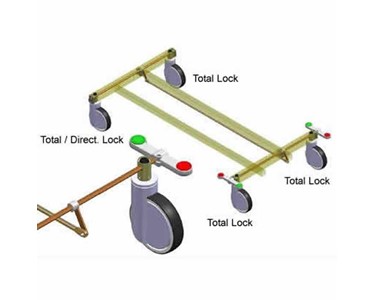 Tente - Central Locking System Castors - Release all Castors in One Step