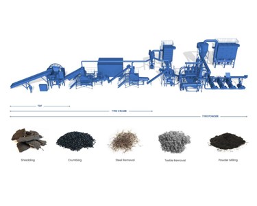 Tyre Recycling Systems