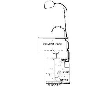 Solvent Sink | SAE32