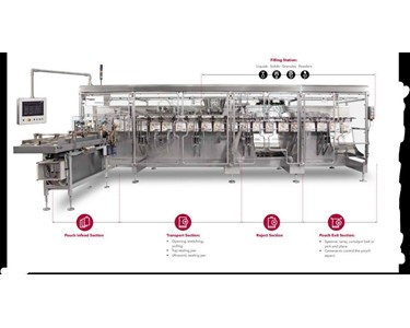 Mespack - Stickpack and Form Filling Machines (H series, MS Series, HSC Series)