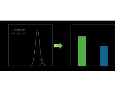 Unchained Labs - Stunner Quantification & Sizing of LNP/Biologics/Viral Vectors
