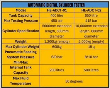 HEMS - Automatic Digital Cylinder Tester - HE-ADCT01
