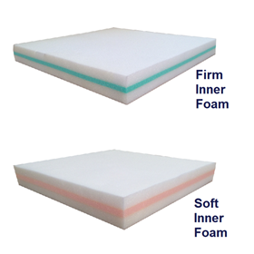 Memory Foam Cushion | Manufacturing