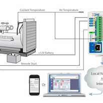 Remote Start & Monitoring an Electric Generator