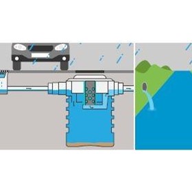Oil Water Separators