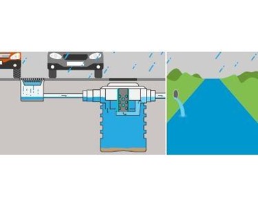 Oil Water Separators