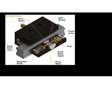 Nexen Rail Brakes 