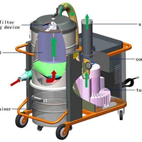 ATEX Industrial Vacuum Cleaner